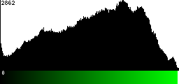 Green Histogram