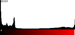 Red Histogram