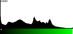Green Histogram