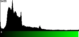 Green Histogram