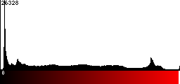 Red Histogram