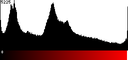 Red Histogram