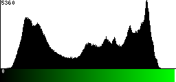 Green Histogram