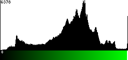 Green Histogram