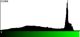 Green Histogram