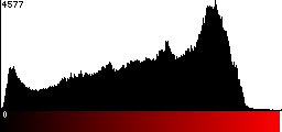 Red Histogram