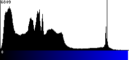 Blue Histogram