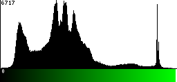 Green Histogram