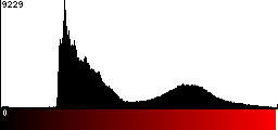 Red Histogram