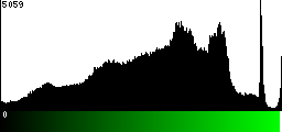 Green Histogram