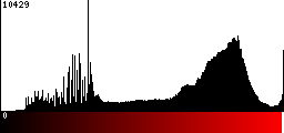 Red Histogram