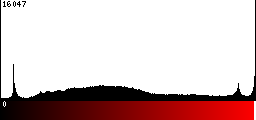 Red Histogram