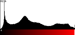 Red Histogram