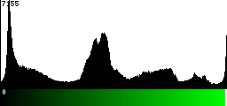 Green Histogram