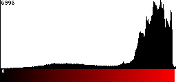 Red Histogram
