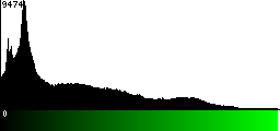 Green Histogram