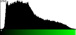 Green Histogram