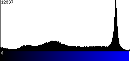 Blue Histogram
