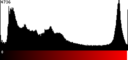 Red Histogram