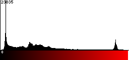 Red Histogram