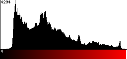 Red Histogram