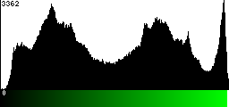 Green Histogram