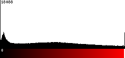 Red Histogram