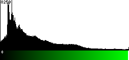 Green Histogram