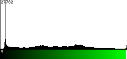 Green Histogram