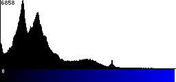 Blue Histogram