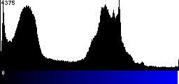 Blue Histogram