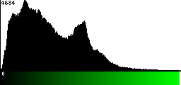Green Histogram