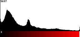 Red Histogram