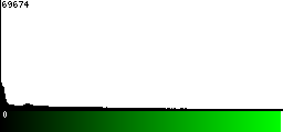 Green Histogram