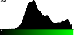 Green Histogram