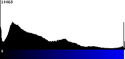 Blue Histogram