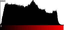 Red Histogram