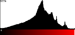 Red Histogram