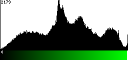 Green Histogram