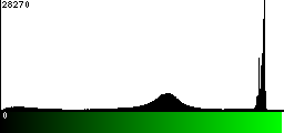 Green Histogram