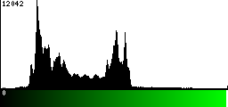 Green Histogram