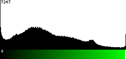 Green Histogram