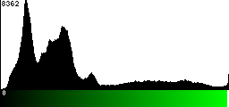 Green Histogram