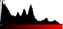Red Histogram