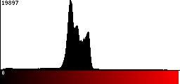 Red Histogram