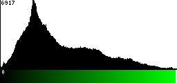 Green Histogram