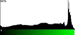 Green Histogram