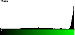 Green Histogram