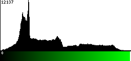 Green Histogram