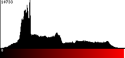 Red Histogram